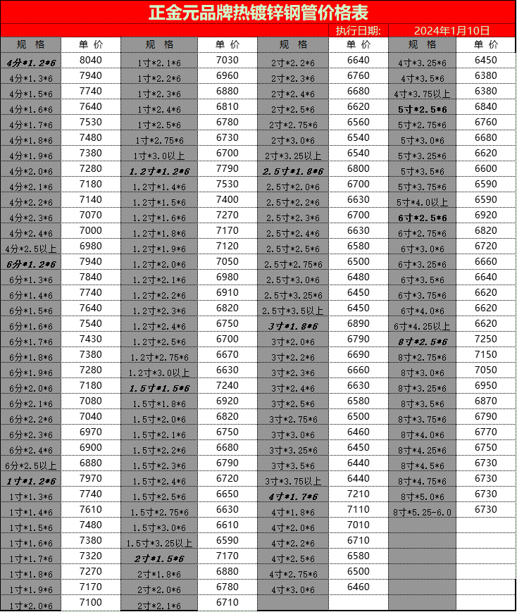 正金元品牌熱鍍鋅鋼管價格表 執(zhí)行日期2024年1月10日